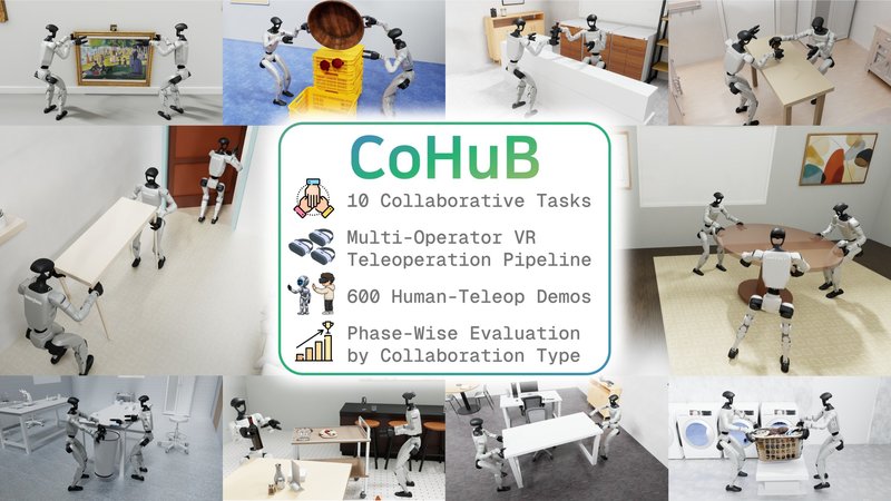 Preview for CoHuB: A Simulation Benchmark for Multi-Humanoid Collaboration