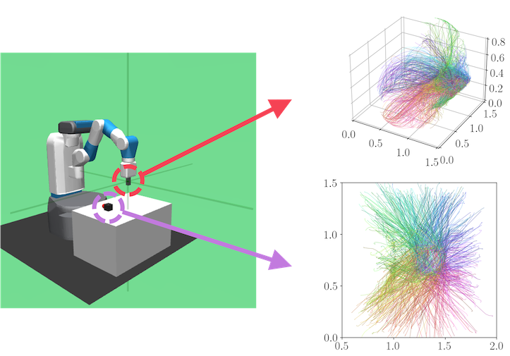 Preview for Controllability-Aware Unsupervised Skill Discovery