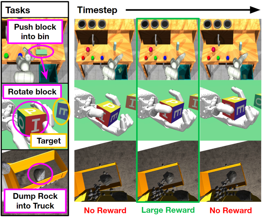 Preview for DreamSmooth: Improving Model-based Reinforcement Learning via Reward Smoothing