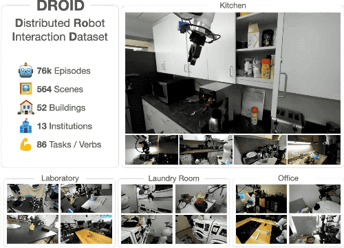 Preview for DROID: A Large-Scale In-the-Wild Robot Manipulation Dataset