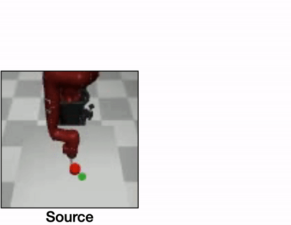 Preview for Policy Transfer across Visual and Dynamics Domain Gaps via Iterative Grounding