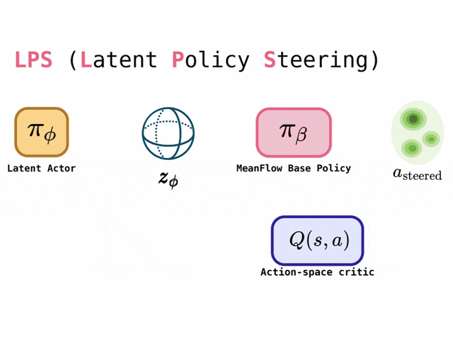Preview for Latent Policy Steering through One-Step Flow Policies