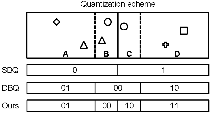 Preview for Quadra-Embedding: Binary Code Embedding with Low Quantization Error