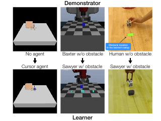 Preview for To Follow or not to Follow: Selective Imitation Learning from Observations
