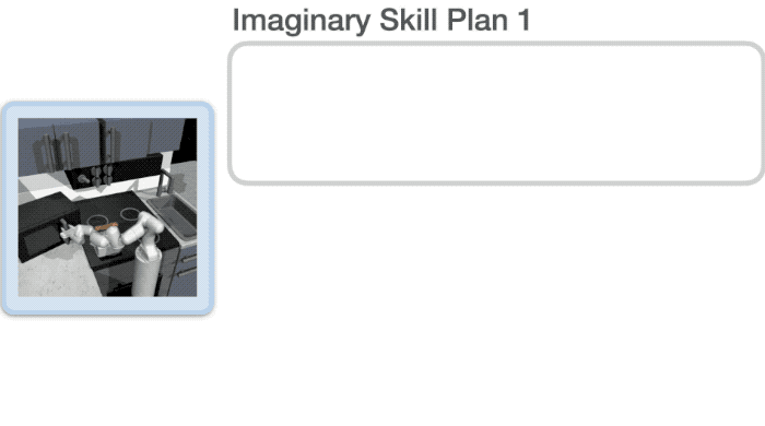 Preview for Skill-based Model-based Reinforcement Learning