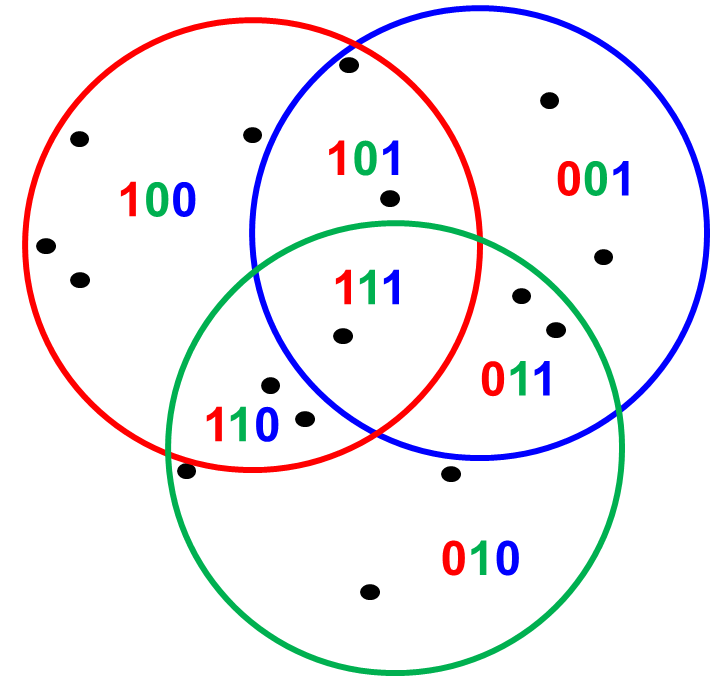 Preview for Spherical Hashing