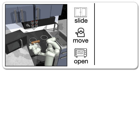 Preview for Accelerating Reinforcement Learning with Learned Skill Priors