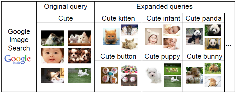 Preview for Stereotype-based Semantic Expansion for Image Retrieval