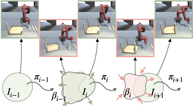 Preview for Adversarial Skill Chaining for Long-Horizon Robot Manipulation via Terminal State Regularization